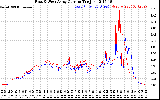 Solar PV/Inverter Performance Photovoltaic Panel Current Output