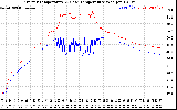 Solar PV/Inverter Performance Inverter Operating Temperature