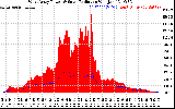 Solar PV/Inverter Performance West Array Power Output & Solar Radiation