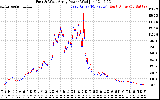 Solar PV/Inverter Performance Photovoltaic Panel Power Output