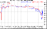 Solar PV/Inverter Performance Photovoltaic Panel Voltage Output