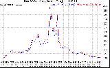 Solar PV/Inverter Performance Photovoltaic Panel Current Output