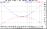 Solar PV/Inverter Performance Sun Altitude Angle & Sun Incidence Angle on PV Panels