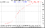 Solar PV/Inverter Performance Daily Energy Production