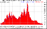 Solar PV/Inverter Performance Solar Radiation & Effective Solar Radiation per Minute