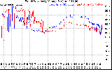 Solar PV/Inverter Performance Photovoltaic Panel Voltage Output