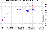 Solar PV/Inverter Performance Inverter Operating Temperature