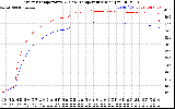 Solar PV/Inverter Performance Inverter Operating Temperature