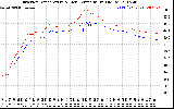 Solar PV/Inverter Performance Inverter Operating Temperature