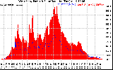 Solar PV/Inverter Performance West Array Power Output & Solar Radiation