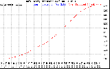 Solar PV/Inverter Performance Daily Energy Production