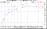 Solar PV/Inverter Performance Inverter Operating Temperature