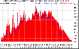 Solar PV/Inverter Performance Solar Radiation & Effective Solar Radiation per Minute