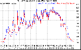 Solar PV/Inverter Performance Photovoltaic Panel Current Output