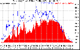 Solar PV/Inverter Performance West Array Power Output & Solar Radiation