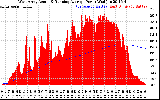 Solar PV/Inverter Performance West Array Actual & Running Average Power Output