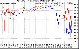 Solar PV/Inverter Performance Photovoltaic Panel Voltage Output