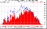 Solar PV/Inverter Performance East Array Power Output & Effective Solar Radiation