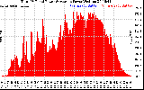 Solar PV/Inverter Performance Total PV Panel Power Output