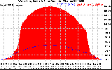 Solar PV/Inverter Performance West Array Power Output & Solar Radiation