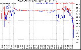 Solar PV/Inverter Performance Photovoltaic Panel Voltage Output