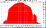 Solar PV/Inverter Performance East Array Power Output & Effective Solar Radiation