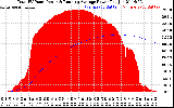 Solar PV/Inverter Performance Total PV Panel & Running Average Power Output