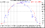 Solar PV/Inverter Performance Photovoltaic Panel Power Output