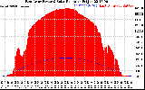 Solar PV/Inverter Performance East Array Power Output & Solar Radiation