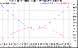 Solar PV/Inverter Performance Sun Altitude Angle & Sun Incidence Angle on PV Panels