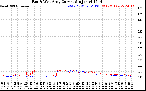 Solar PV/Inverter Performance Photovoltaic Panel Current Output