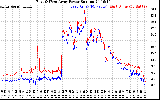 Solar PV/Inverter Performance Photovoltaic Panel Power Output