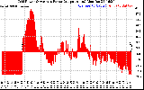 Solar PV/Inverter Performance Inverter Power Output