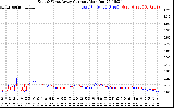 Solar PV/Inverter Performance Photovoltaic Panel Current Output