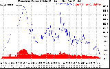 Solar PV/Inverter Performance West Array Power Output & Solar Radiation