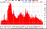 Solar PV/Inverter Performance West Array Actual & Running Average Power Output