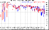 Solar PV/Inverter Performance Photovoltaic Panel Voltage Output