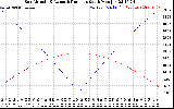 Solar PV/Inverter Performance Sun Altitude Angle & Azimuth Angle