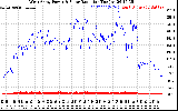 Solar PV/Inverter Performance West Array Power Output & Solar Radiation