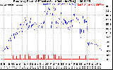 Solar PV/Inverter Performance East Array Power Output & Effective Solar Radiation