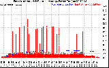 Solar PV/Inverter Performance East Array Actual & Running Average Power Output