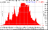 Solar PV/Inverter Performance Inverter Power Output