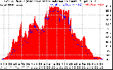 Solar PV/Inverter Performance Solar Radiation & Effective Solar Radiation per Minute