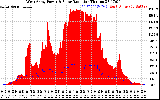 Solar PV/Inverter Performance West Array Power Output & Solar Radiation