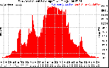 Solar PV/Inverter Performance West Array Actual & Average Power Output