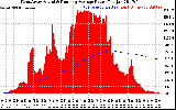 Solar PV/Inverter Performance West Array Actual & Running Average Power Output