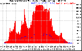 Solar PV/Inverter Performance East Array Power Output & Effective Solar Radiation