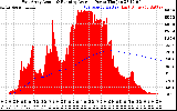 Solar PV/Inverter Performance East Array Actual & Running Average Power Output