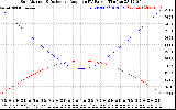 Solar PV/Inverter Performance Sun Altitude Angle & Sun Incidence Angle on PV Panels