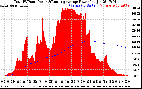 Solar PV/Inverter Performance Total PV Panel & Running Average Power Output